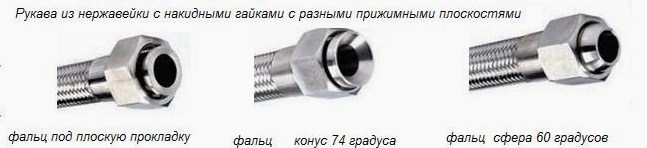 Металлорукав типы прижимных фальцев у накидных гаек плоский под прокладку, конус 74 градуса, сфера 60 градусов.